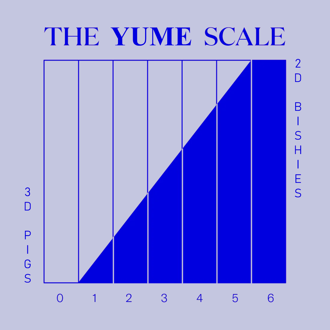 Yume Scale
