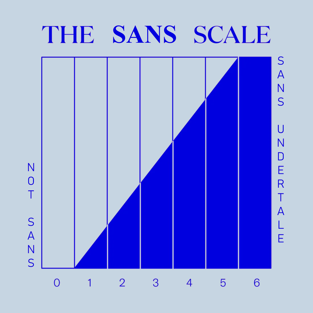 Sans Scale